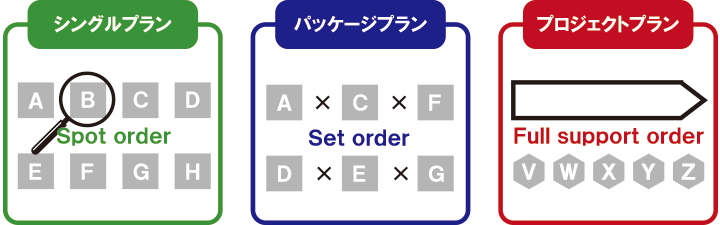 OMNI物流バリデーション＆ソリューションのサービス