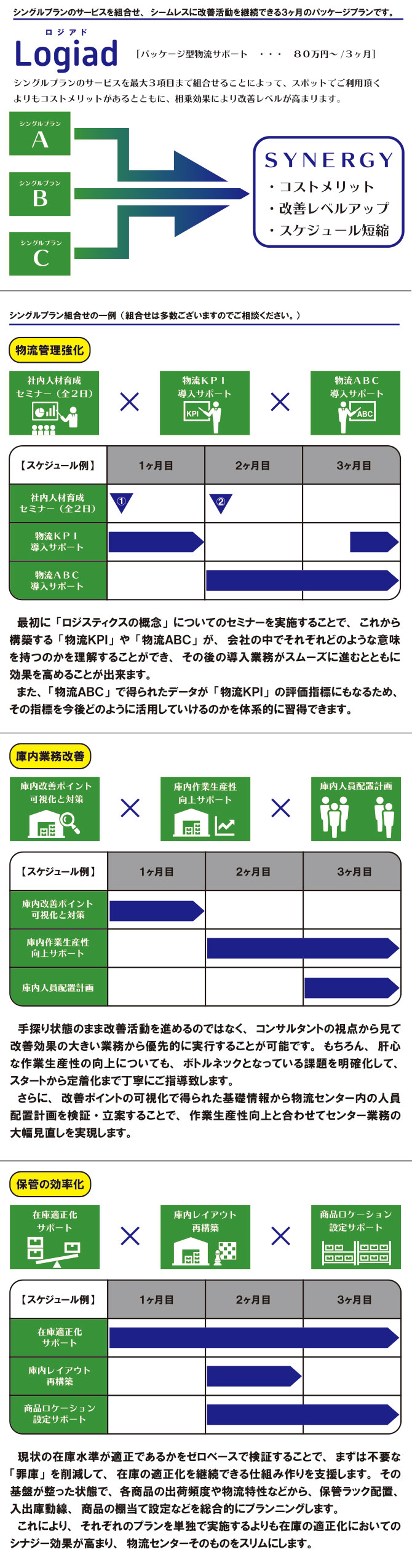 パッケージプラン