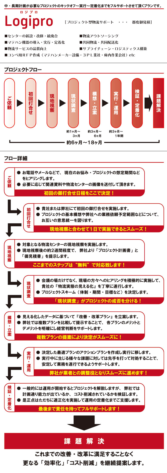 プロジェクトプラン