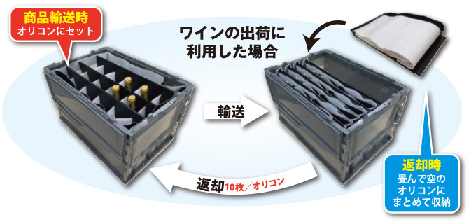 リターナブル・クロス活用例